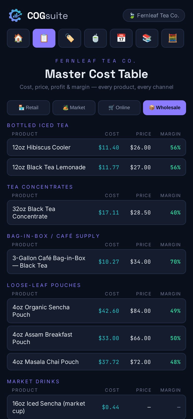 Master cost table showing cost, price and margin by channel