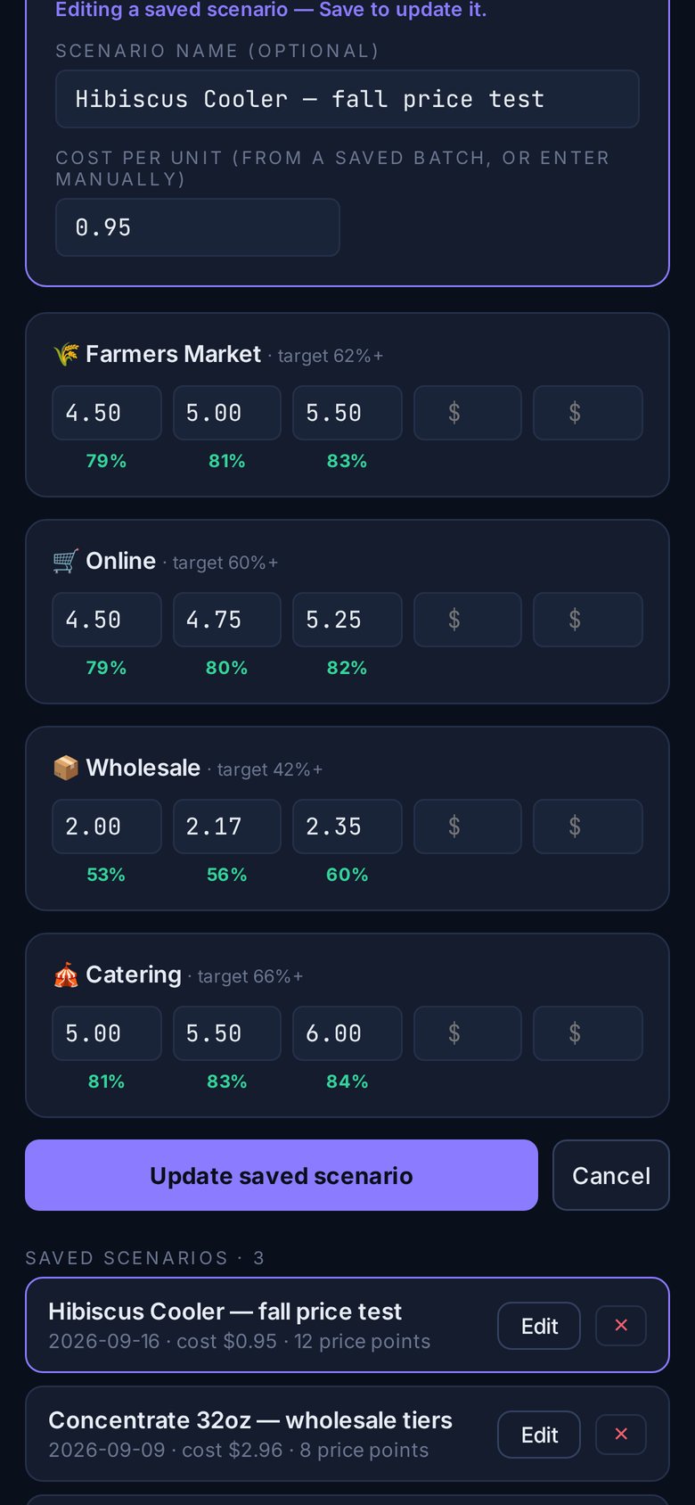 Price scenarios with margin per price point