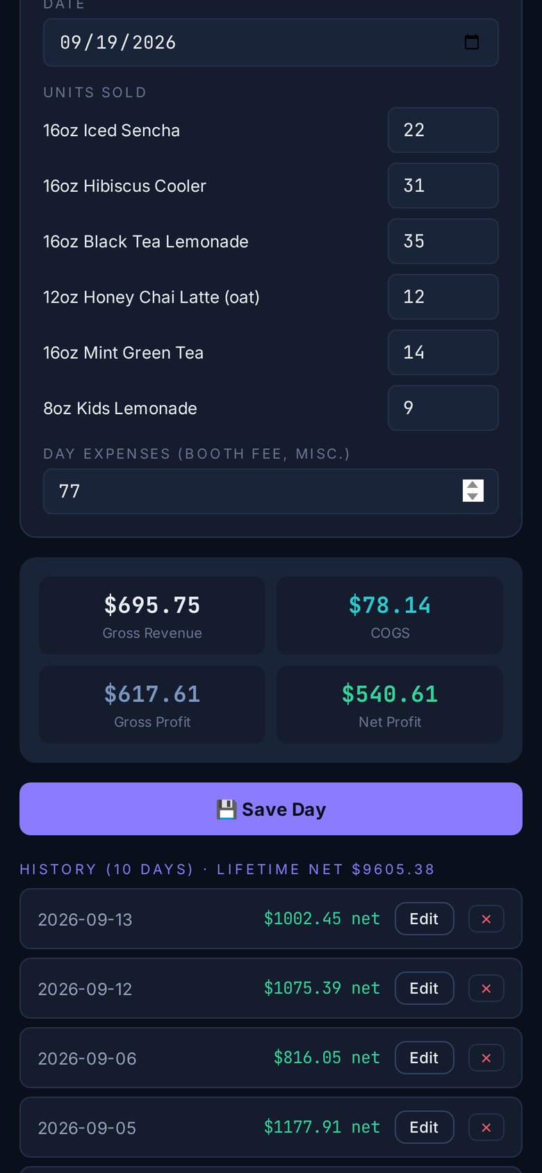 Sales day P&L with revenue, cost of goods and net profit